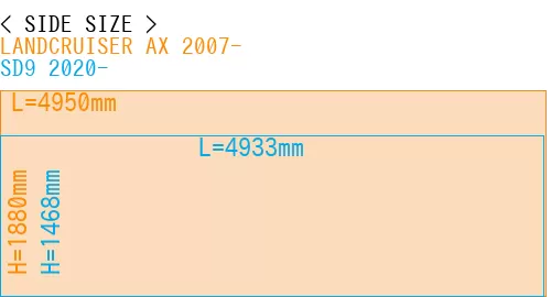 #LANDCRUISER AX 2007- + SD9 2020-